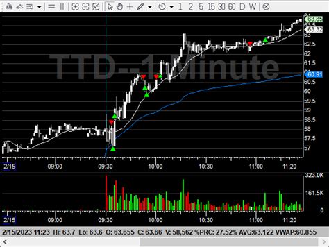 Rickyanalog On Twitter Daily Reminder That In Trading It S Risk