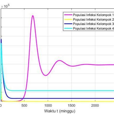 Equlibrium Point Simulation í µí° í µí¿ í µí¿ Download Scientific Diagram