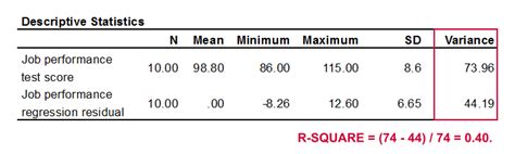 Simple Linear Regression Quick Introduction