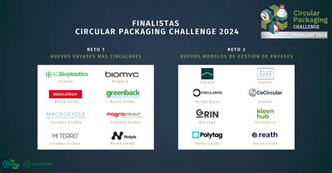 Startups Internacionales Llegan A La Final De Circular Packaging