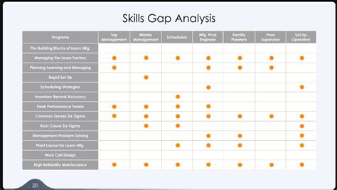 Beste Gap Analyse Templates Voor Uw Weg Naar Strategisch Succes