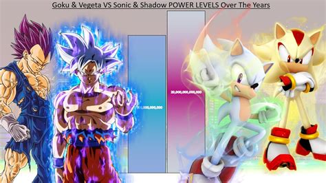 Vegeta Trunks Goku Vs Sonic Shadow Silver Power Levels Goku The Best