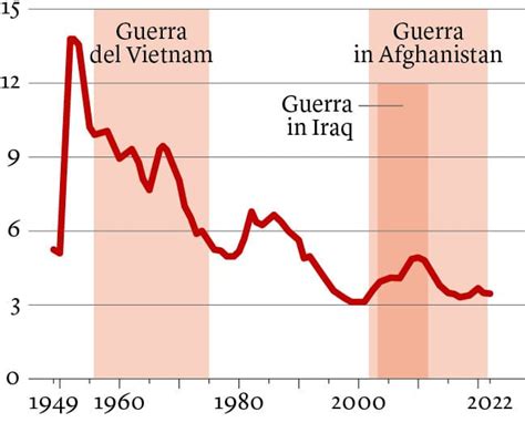 Rincorsa Agli Armamenti Internazionale