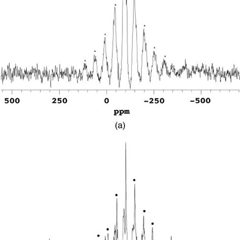 29 Si Mas Nmr Spectrum Of The Flint Coarse Aggregate At A Download