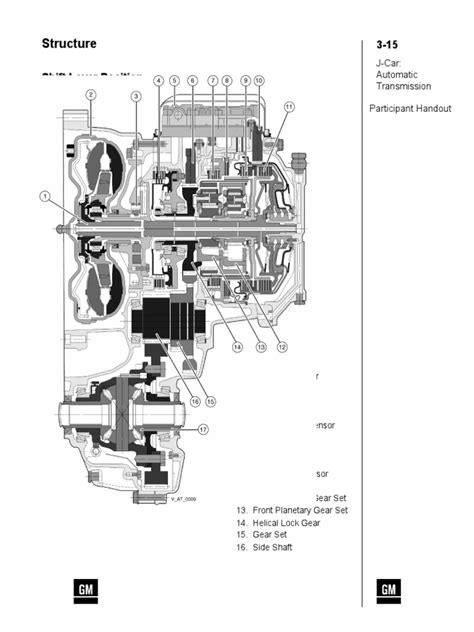 chevrolet optra | Automatic Transmission | Transmission (Mechanics)