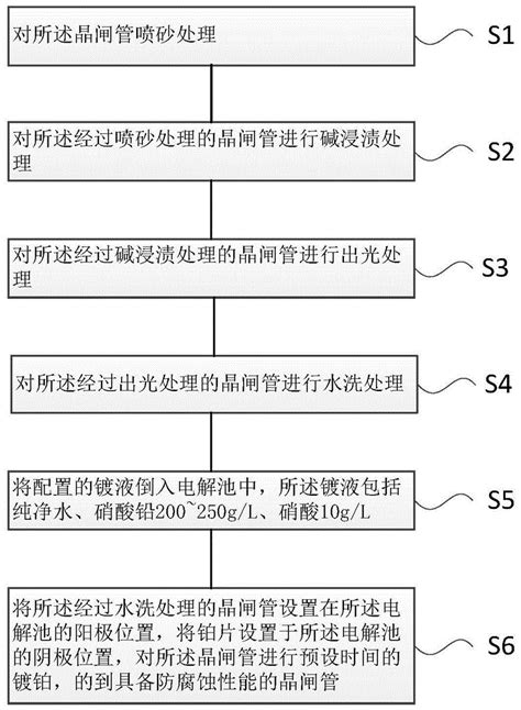 一种利用镀液制备换流阀晶闸管的方法及装置与流程