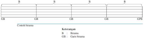 Pengertian Dan Jenis Birama Birama Pengertian