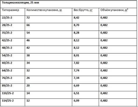 Энергофлекс - утеплитель для труб: таблица размеров, характеристики ...