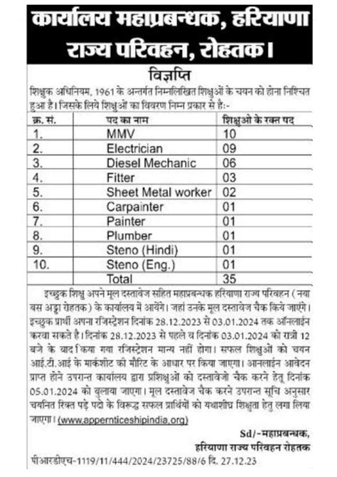 Rohtak Roadways Vacancy 2024 Haryana Dc Rate Job