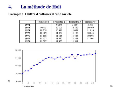 Ppt Prévision Dune Série Chronologique Par Lissage Exponentiel Powerpoint Presentation Id