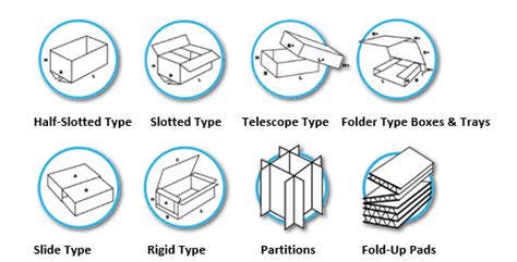 corrugated carton box corrugated box manufacturers packaging