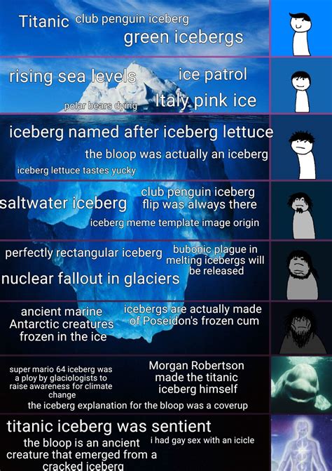 The Ricebergcharts Iceberg Chart Icebergcharts Porn Sex Picture