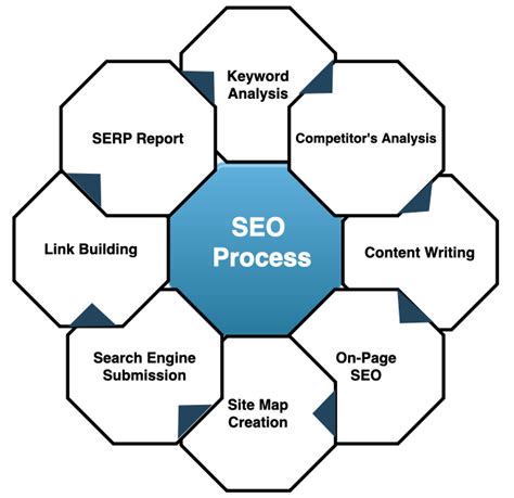 What Is Seo A Complete Beginners Guide To Seo 2020