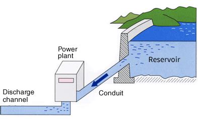 Hydroelectric Power Generation TEPCO