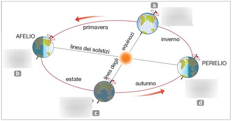 I Movimenti Della Terra E Della Luna Diagram Quizlet