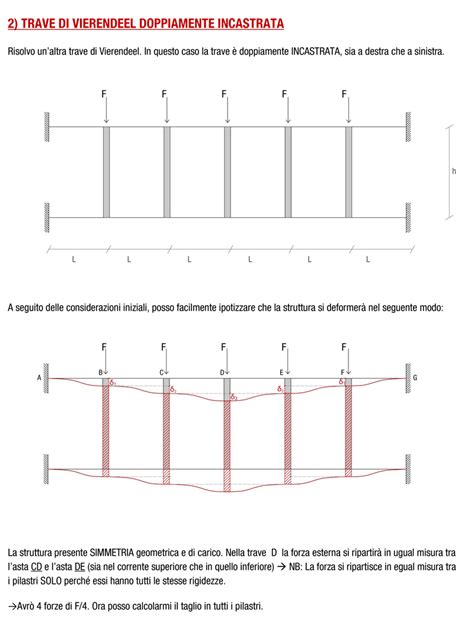 Esercitazione 5 Travi Di Vierendeel A Mensola E Doppiamente Incastrata