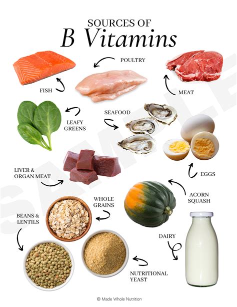 Sources Of B Vitamins — Functional Health Research Resources — Made