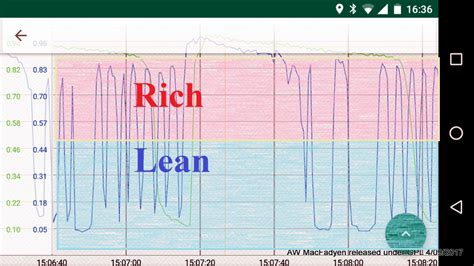 O2 Sensor Lambda Lean And Rich Scannerdanner Forum Scannerdanner