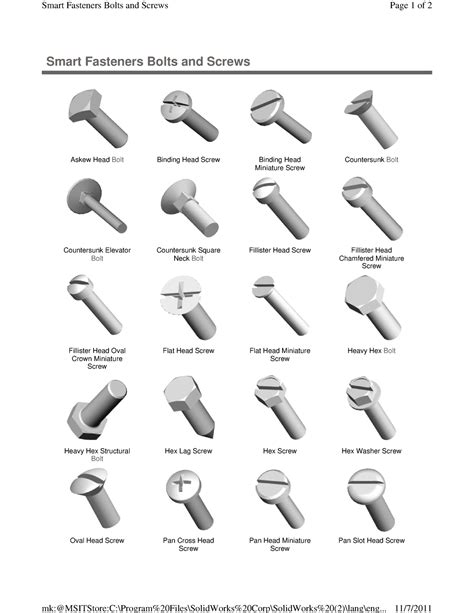 Nuts 101 Overview The Types Of Fastener Nuts Fasteners 101