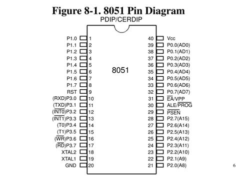 Ppt Chapter 8 8051 Hardware Connection And Intel Hex File Powerpoint