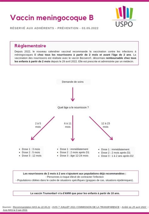 Vaccination contre les infections à méningocoque B Fiche pratique