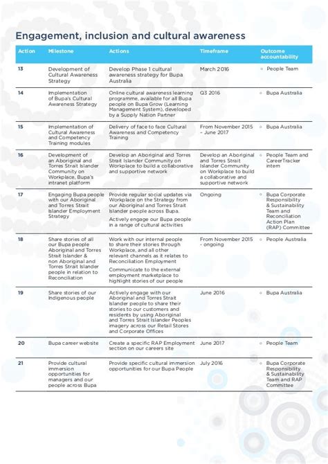 Bupa Reconciliation Employment Strategy