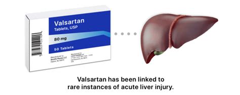 Valsartan Side Effects Liver Damage Tumors And Other Effects