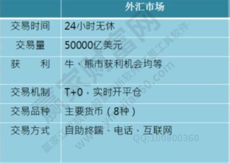 怎样炒外汇？炒外汇的注意事项主要体现在哪些方面？赢家财富网