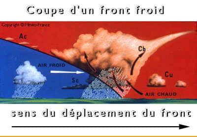 Curiosité scientifique C est quoi un front froid