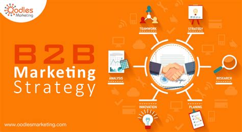 B2b Digital Marketing Strategy