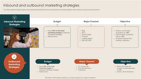 Inbound And Outbound Marketing Steps To Build Demand Generation Strategies 