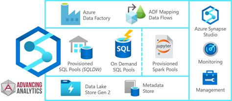 Understanding Azure Synapse Analytics — Advancing Analytics