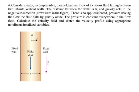 Solved Consider Steady Incompressible Parallel Laminar Chegg