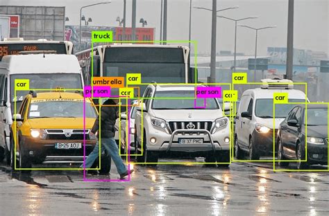 Human Detection In Computer Vision Coding Ninjas