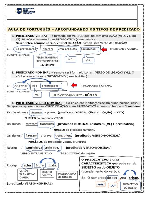 Nucleo Do Predicado - Predicado Verbo Nominal Predicado Concepto, Tipos, Núcleo,