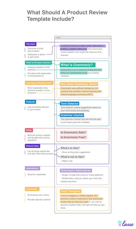 A Simple Product Review Template (That You Can Steal In 2021)