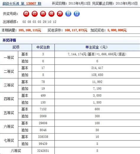 大乐透开3注一等881万 奖池168亿助力3元搏2100万开奖 500彩票网