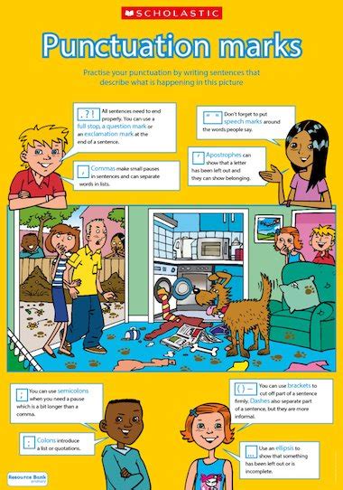 Punctuation Marks Poster Primary Ks2 Teaching Resource Scholastic