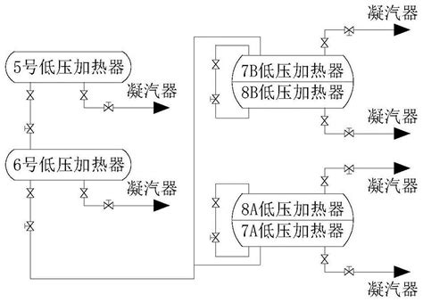 600mw机组低加疏水优化结构的制作方法