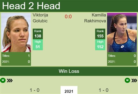 H2H PREDICTION Viktorija Golubic Vs Kamilla Rakhimova Australian