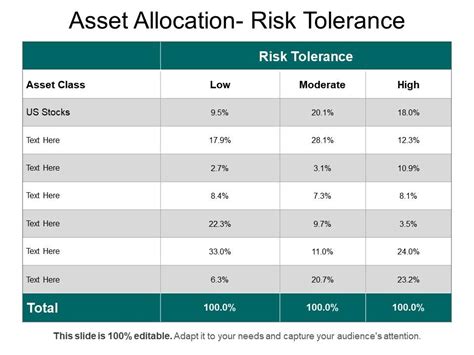 Asset Allocation Risk Tolerance1 | PowerPoint Slides Diagrams | Themes ...