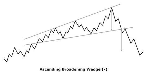 Ascending Broadening Wedge White And Black Vector Art At