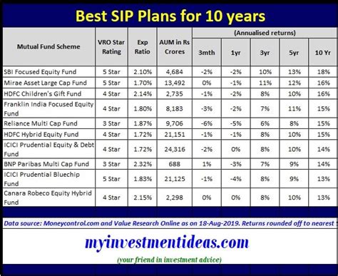 Best Mutual Funds To Invest In 2024 For Sip Clea Melisa