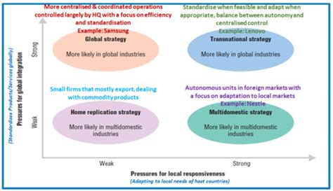 🔥 Multidomestic Corporation Examples 3 Examples Of Multidomestic