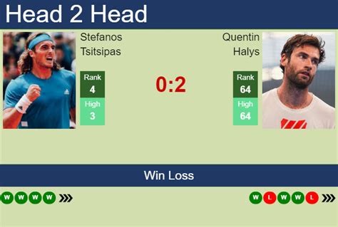 H H Prediction Stefanos Tsitsipas Vs Quentin Halys Australian Open