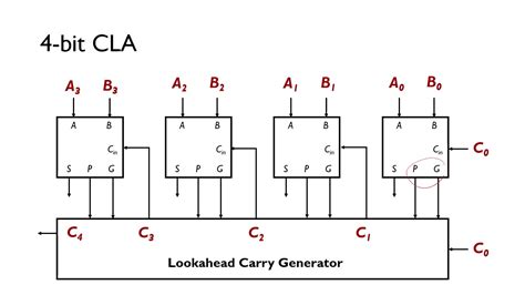 16 Bit Carry Look Ahead Adder Circuit Diagram