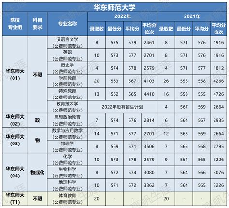 免学费，包分配！点击查看公费师范生都有哪些利好！教育专业招生