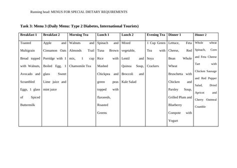 Menus For Special Dietary Requirements