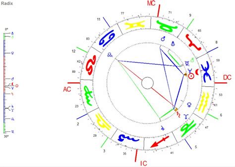 Fische Neumond 2019 Astrologische Psychologie Und Astrologische