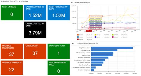 Acumatica Cloud ERP Dashboard Tool Made Easy